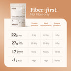 Mía Chocolate Fiber + Protein Shake